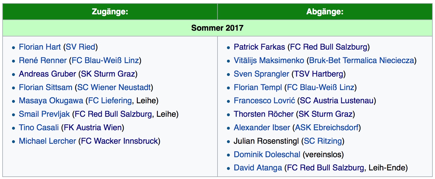 Transferbilanz des SV Mattersburg im Sommer 2017 (Quelle: de.wikipedia.org)